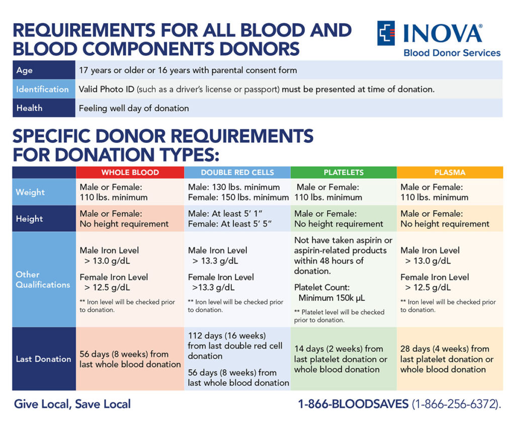 Eligibility Inova Blood Donor Services