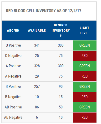 My Inova Chart